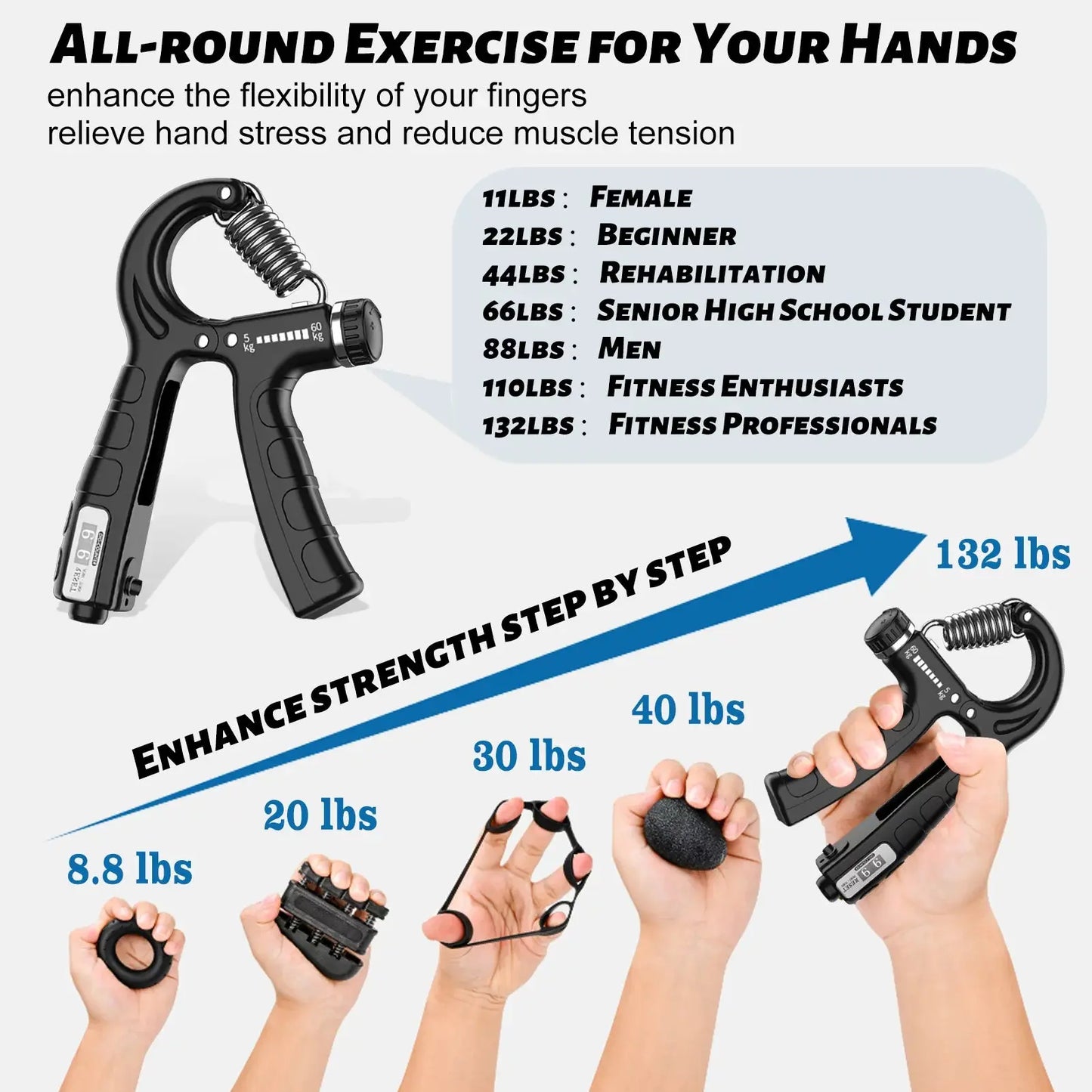 5-In-1 Hand Grip Strengthener , Adjustable Forearm Grip Strength Trainer for Finger Wrist